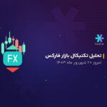 تحلیل تکنیکال بازار فارکس امروز 20 شهریور 1403