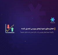 چگونه نمودارهای بورسی را در فراز در حالت تعدیل شده قرار دهیم؟